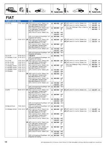 Catalogs auto parts for car and truck