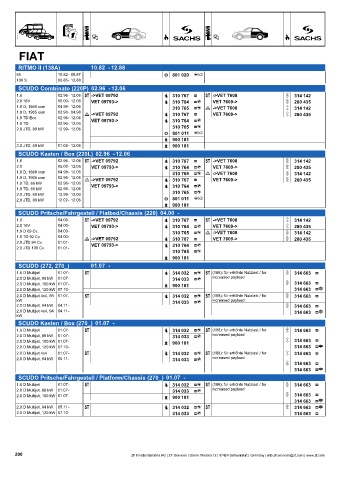 Catalogs auto parts for car and truck