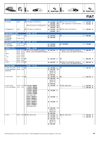 Catalogs auto parts for car and truck