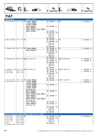 Catalogs auto parts for car and truck