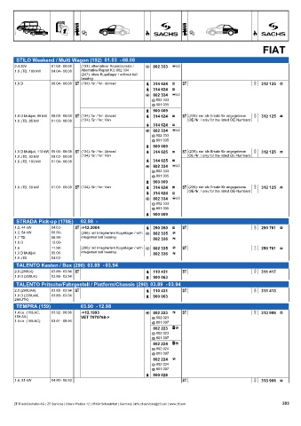 Catalogs auto parts for car and truck