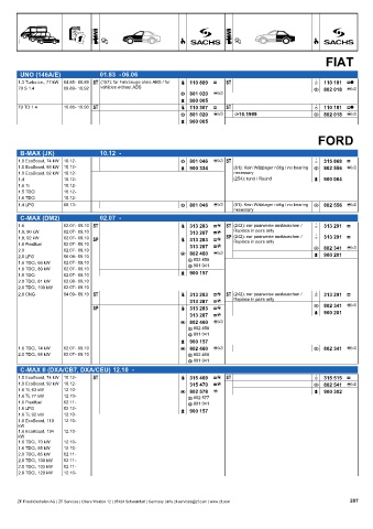 Catalogs auto parts for car and truck