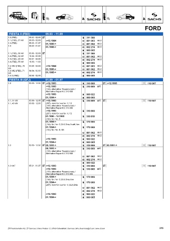 Catalogs auto parts for car and truck