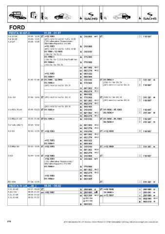 Catalogs auto parts for car and truck