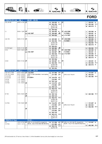 Catalogs auto parts for car and truck