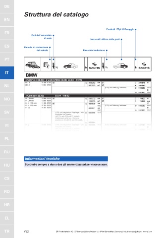 Catalogs auto parts for car and truck