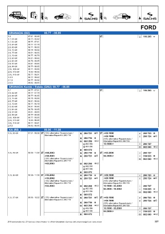 Catalogs auto parts for car and truck