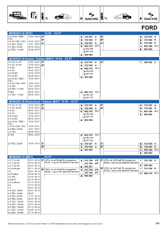 Catalogs auto parts for car and truck