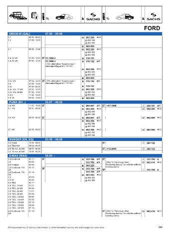 Catalogs auto parts for car and truck