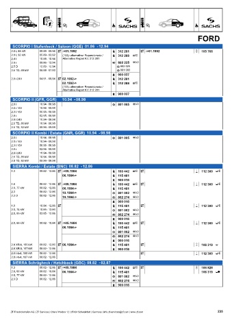 Catalogs auto parts for car and truck