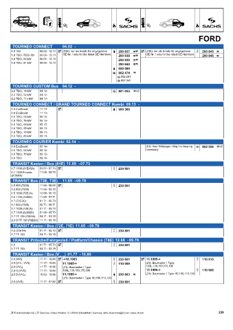 Catalogs auto parts for car and truck