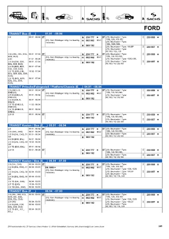 Catalogs auto parts for car and truck