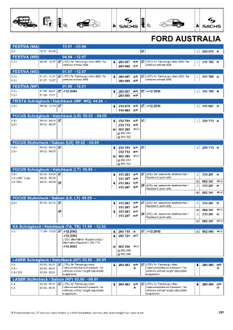 Catalogs auto parts for car and truck