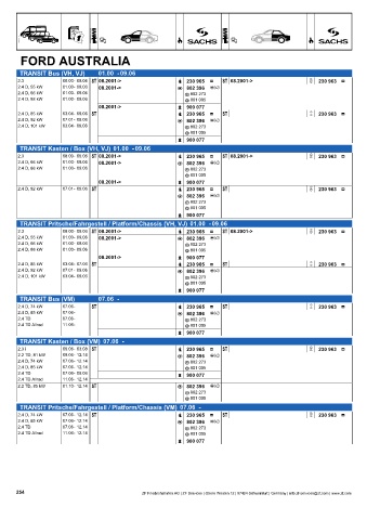 Catalogs auto parts for car and truck