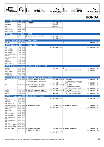 Catalogs auto parts for car and truck