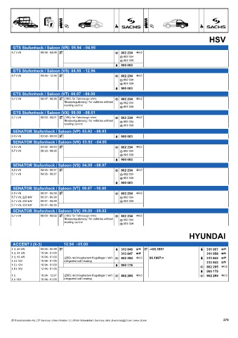 Catalogs auto parts for car and truck