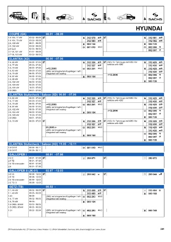 Catalogs auto parts for car and truck