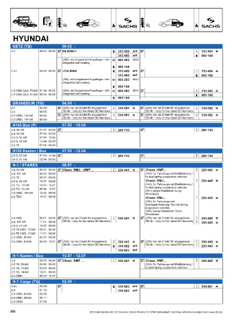 Catalogs auto parts for car and truck