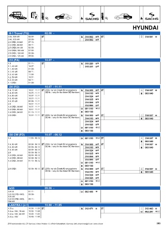 Catalogs auto parts for car and truck