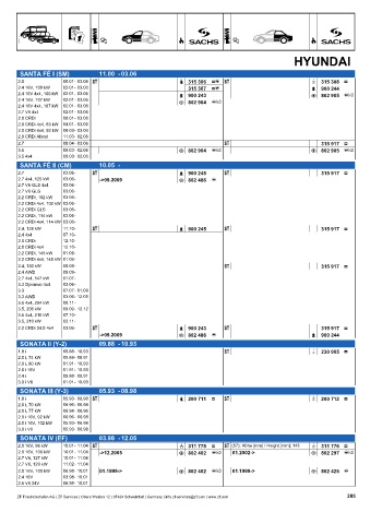 Catalogs auto parts for car and truck