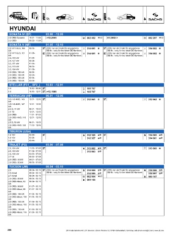 Catalogs auto parts for car and truck