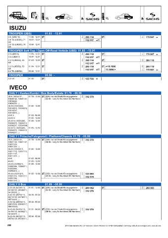 Catalogs auto parts for car and truck