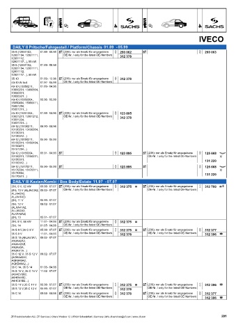 Catalogs auto parts for car and truck