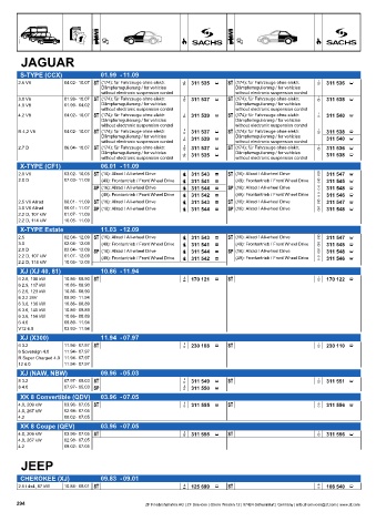 Catalogs auto parts for car and truck