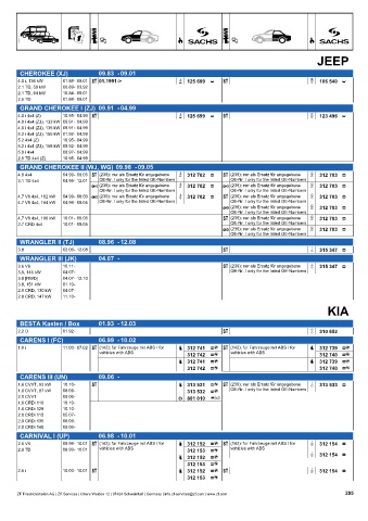 Catalogs auto parts for car and truck