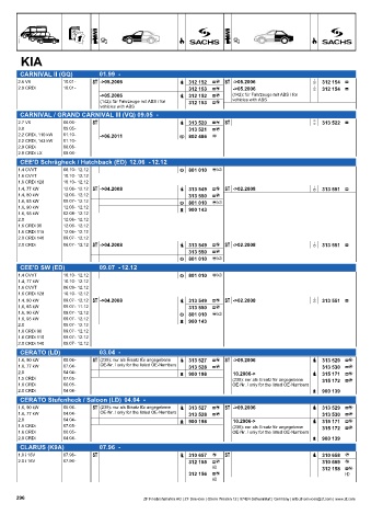 Catalogs auto parts for car and truck