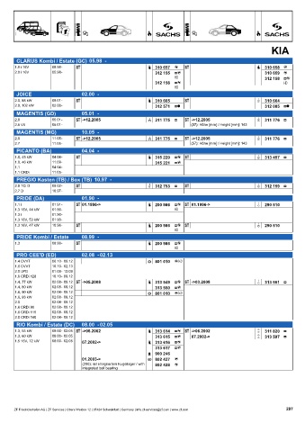 Catalogs auto parts for car and truck