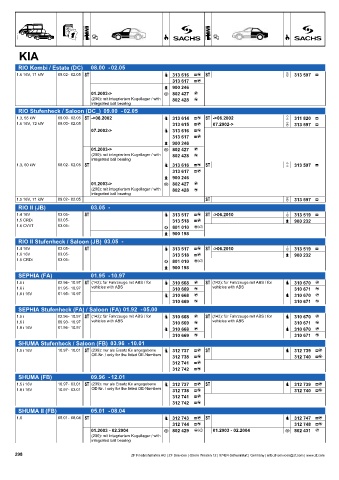 Catalogs auto parts for car and truck