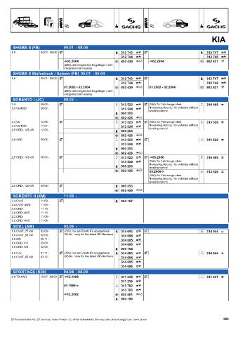 Catalogs auto parts for car and truck