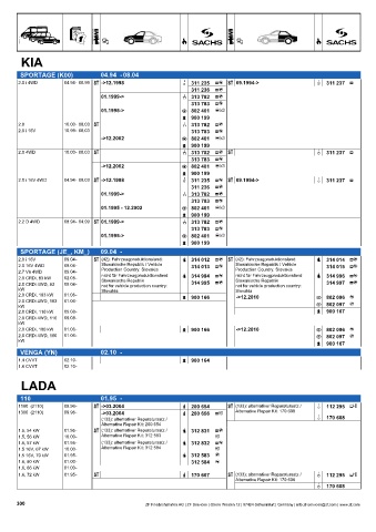 Catalogs auto parts for car and truck