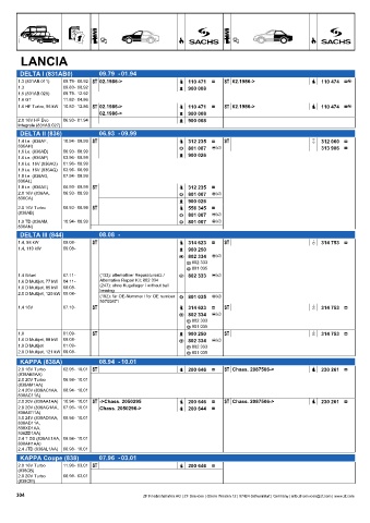 Catalogs auto parts for car and truck