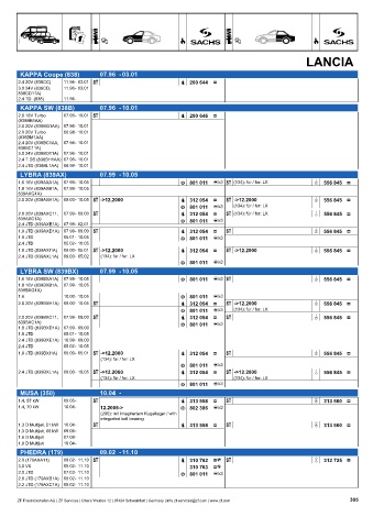 Catalogs auto parts for car and truck