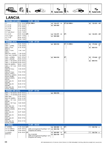 Catalogs auto parts for car and truck