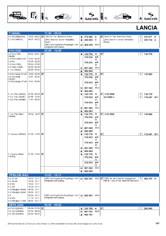 Catalogs auto parts for car and truck