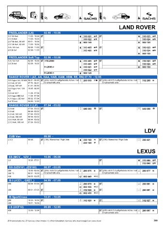 Catalogs auto parts for car and truck