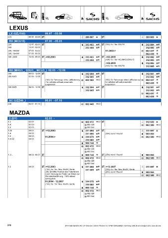 Catalogs auto parts for car and truck