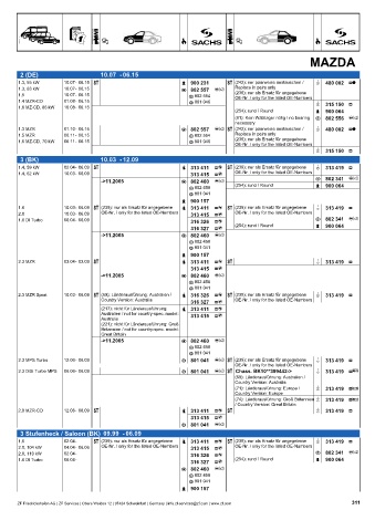 Catalogs auto parts for car and truck