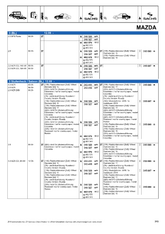 Catalogs auto parts for car and truck