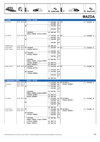 Catalogs auto parts for car and truck