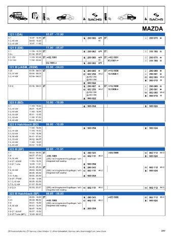 Catalogs auto parts for car and truck