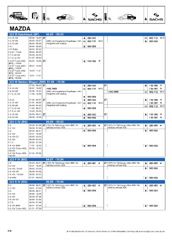 Catalogs auto parts for car and truck