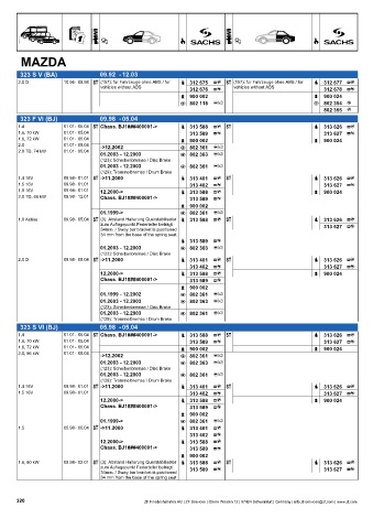 Catalogs auto parts for car and truck