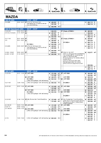 Catalogs auto parts for car and truck