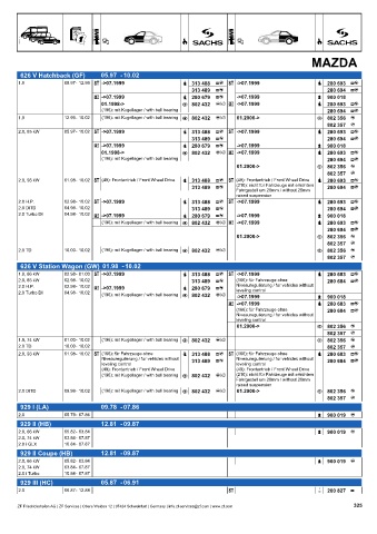 Catalogs auto parts for car and truck