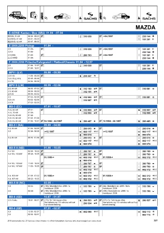 Catalogs auto parts for car and truck