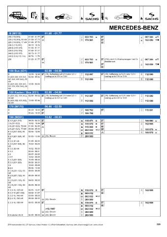 Catalogs auto parts for car and truck